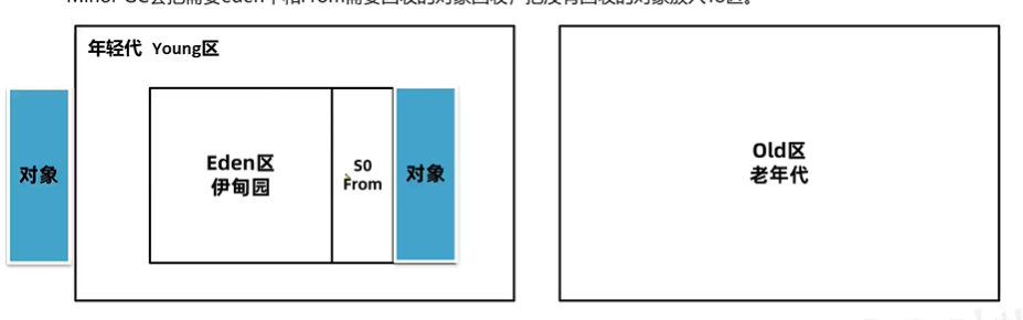 【JVM】垃圾回收算法