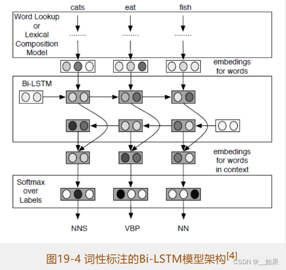 深度学习核心技术与实践之自然语言处理篇