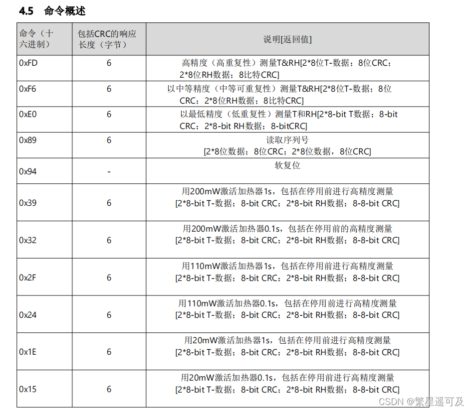 STM32F407-驱动SHT41<span style='color:red;'>采集</span><span style='color:red;'>温湿</span><span style='color:red;'>度</span>