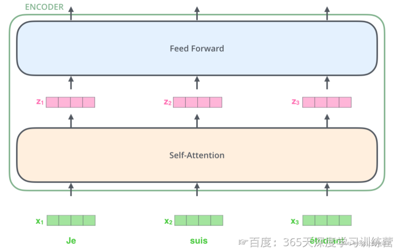 解码器整体结构