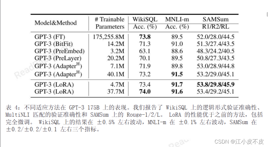 LORA概述: 大语言模型的低阶适应