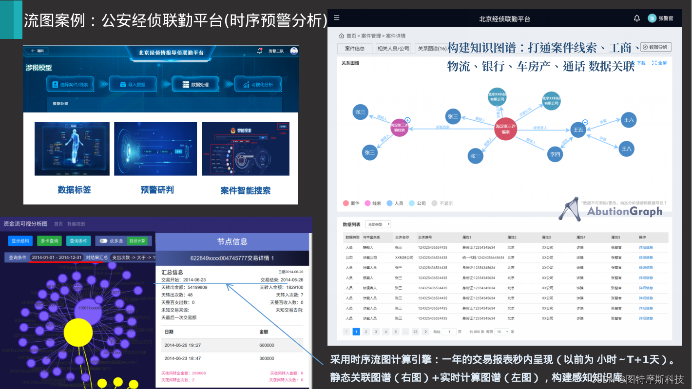 时序(流式)图谱数据仓库AbutionGraph功能介绍-Streaming Graph OLAM Database