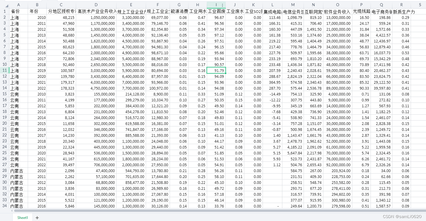 中国新质生产力水平（原始+测算+结果）-企业和各省数据集