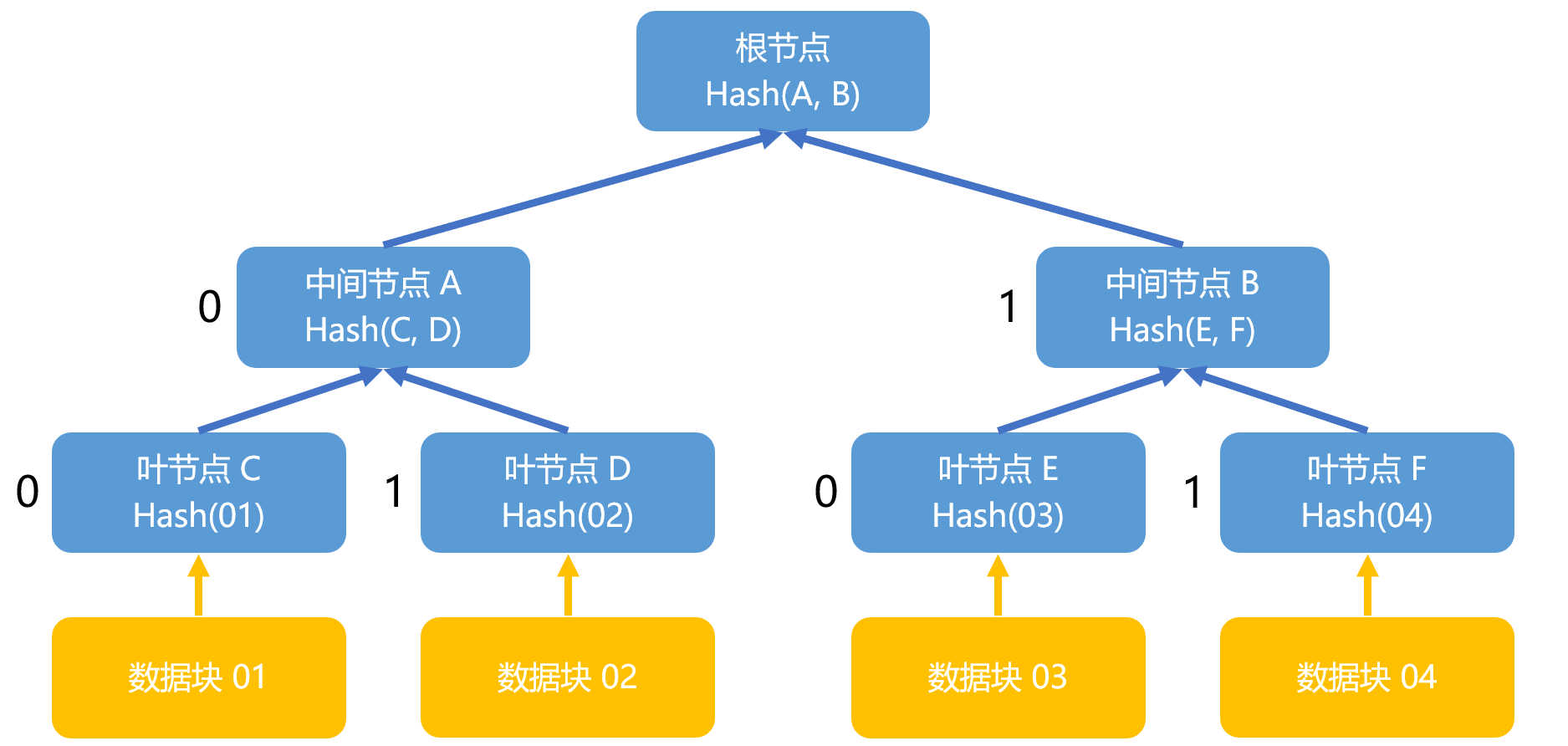 区块链 | NFT 相关论文：Preventing Content Cloning in NFT Collections（三）