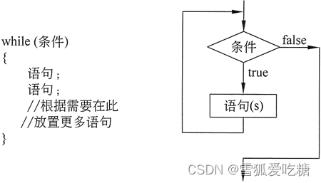 【<span style='color:red;'>C</span>++入门，一篇就够了·更新】爆肝<span style='color:red;'>1</span><span style='color:red;'>w</span>字！