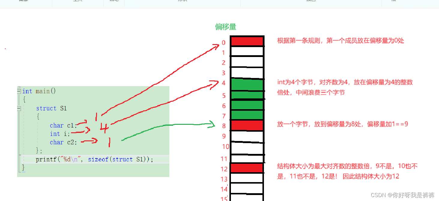 跟裤裤一起<span style='color:red;'>探索</span><span style='color:red;'>结构</span>体<span style='color:red;'>的</span><span style='color:red;'>奥秘</span>！