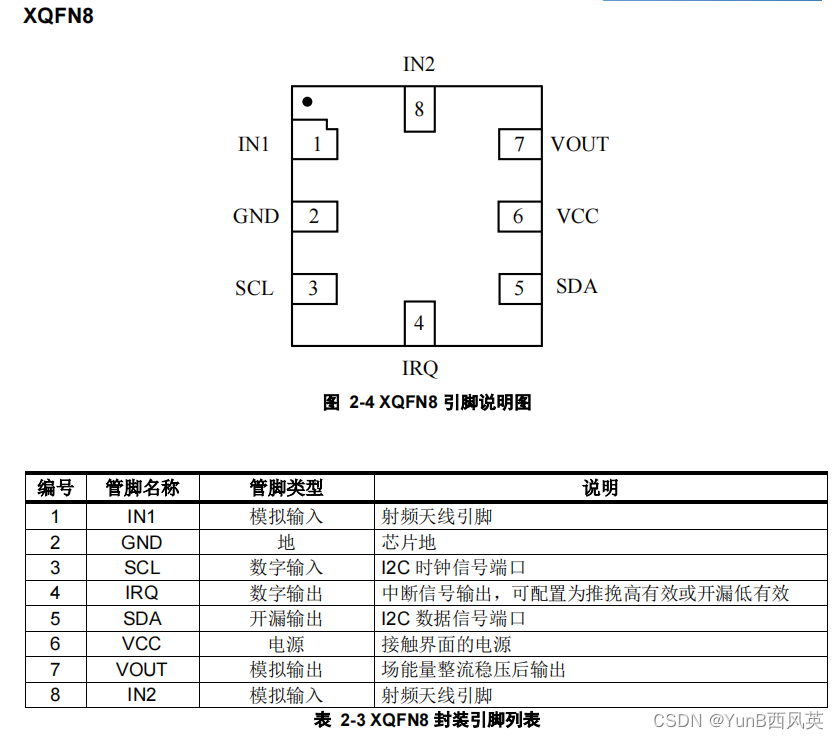 （学习日记）2024.01.09