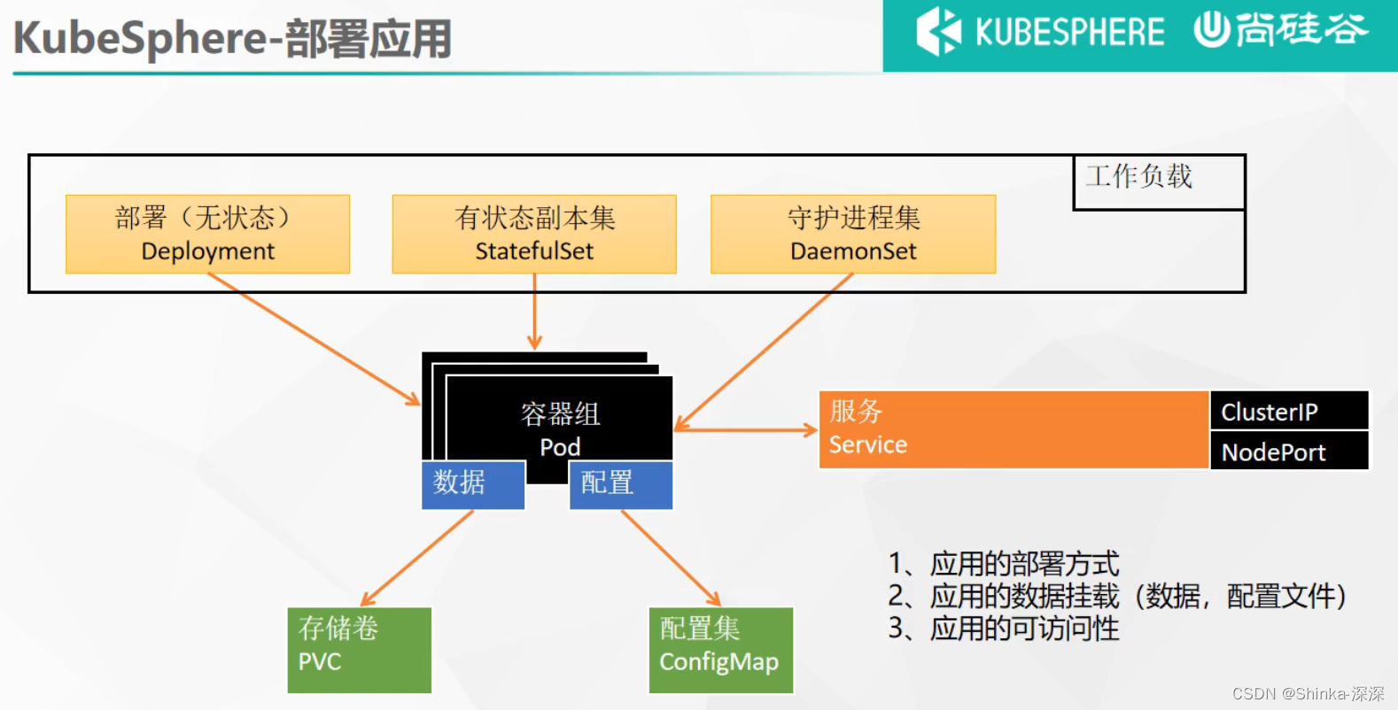 <span style='color:red;'>KubeSphere</span>中间件部署