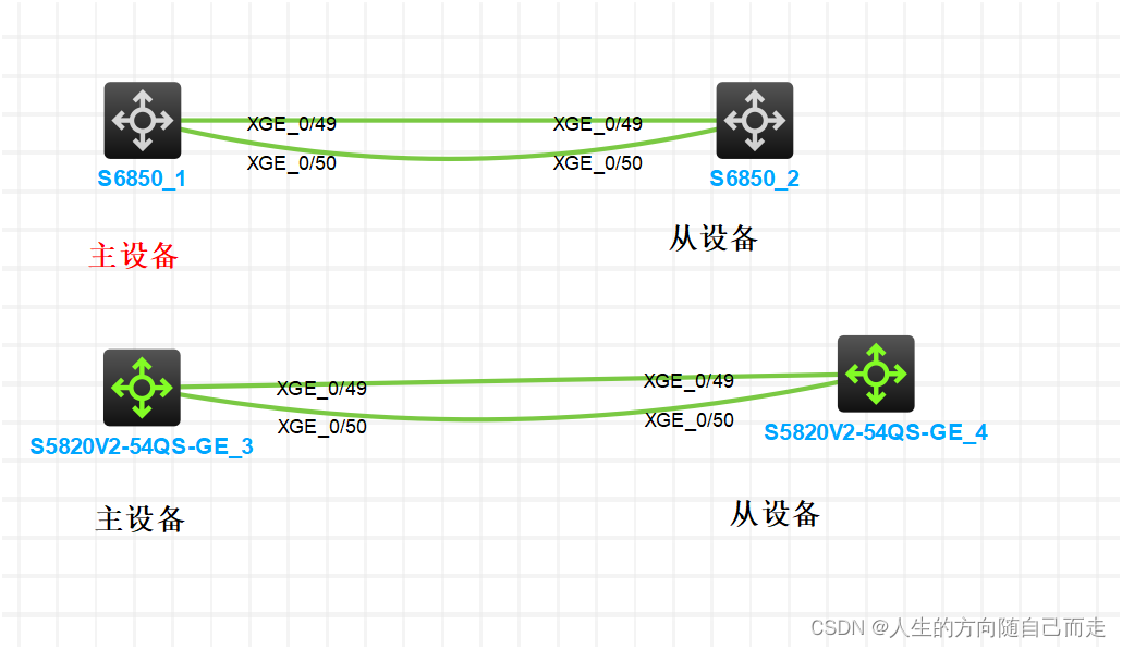 08 IRF技术 华三交换机实现