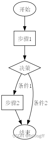 ここに画像の説明を挿入します