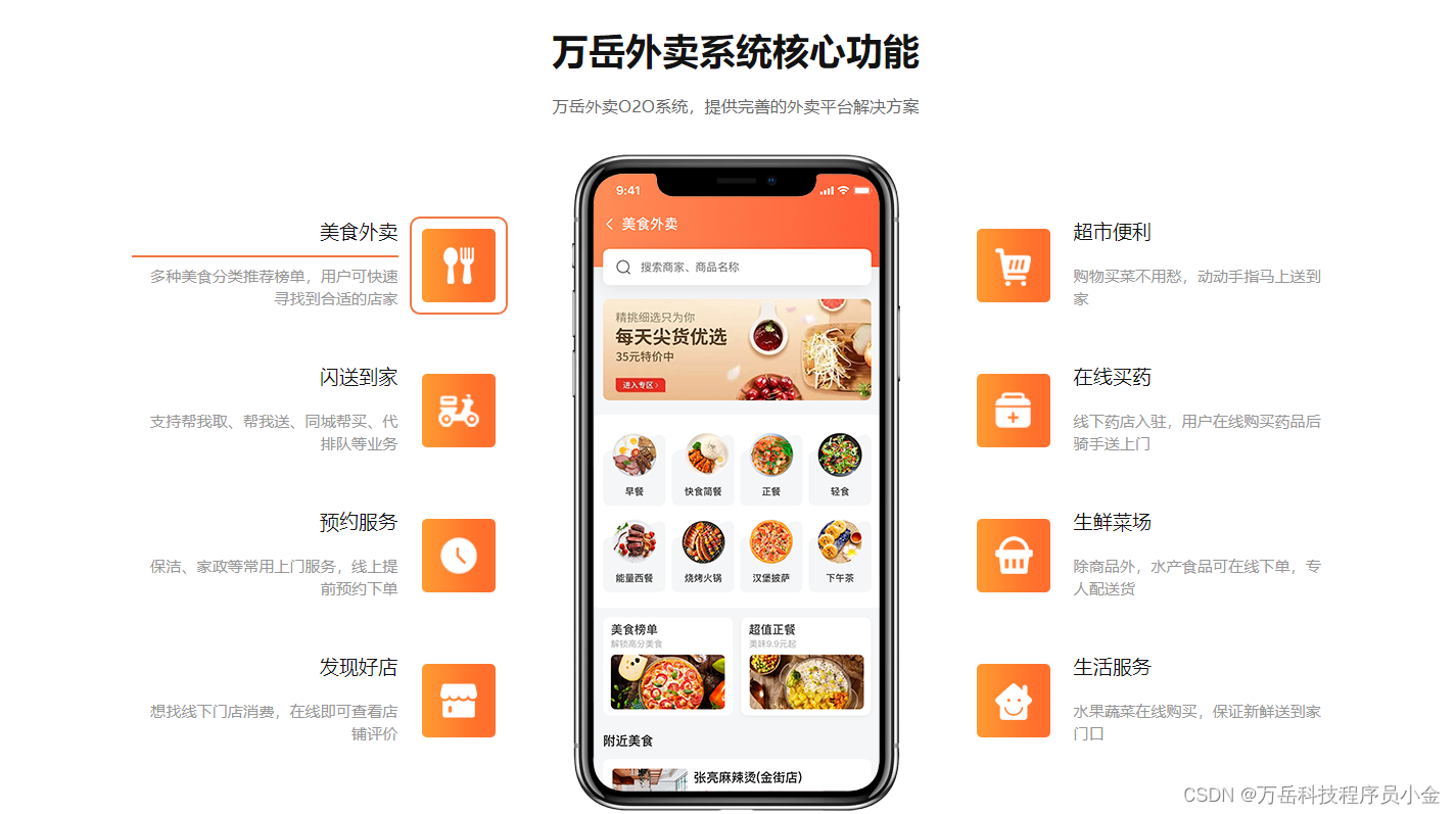 从零开始：同城O2O外卖APP的技术开发指南