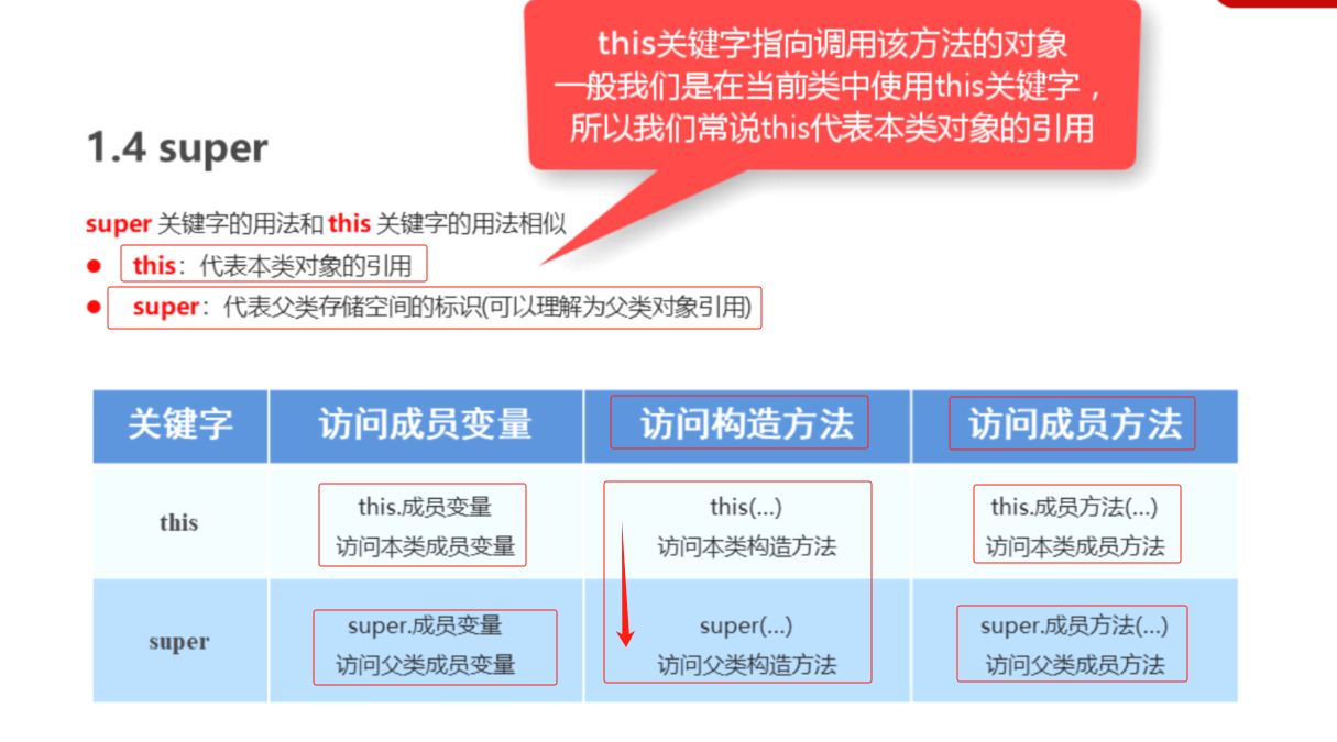 Java零基础入门到精通_Day 11