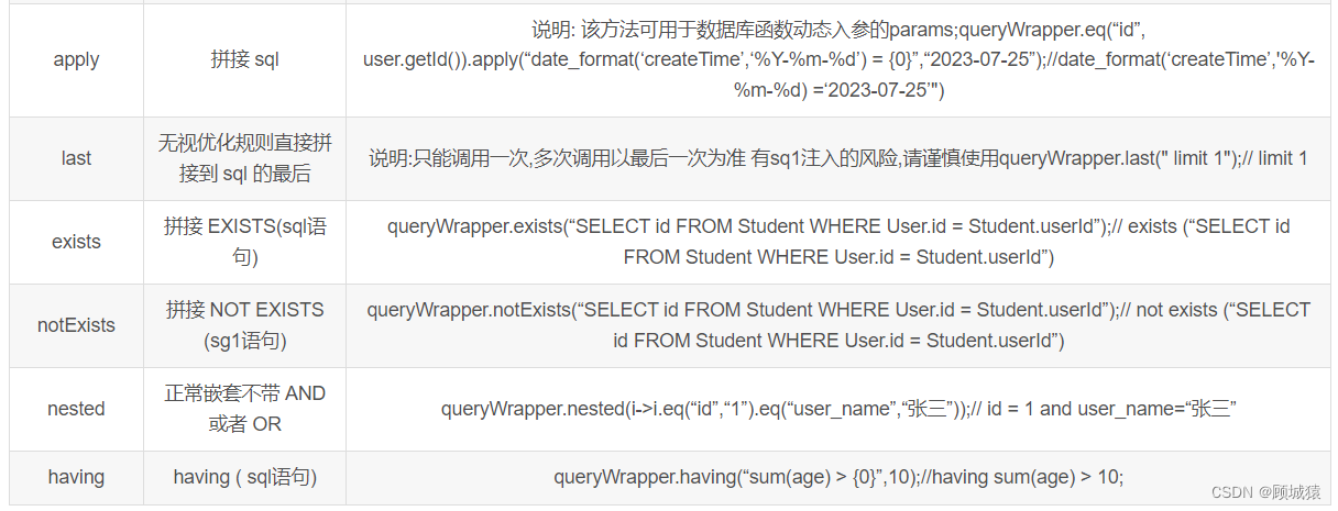 MyBatisPlus条件构造器和常用接口