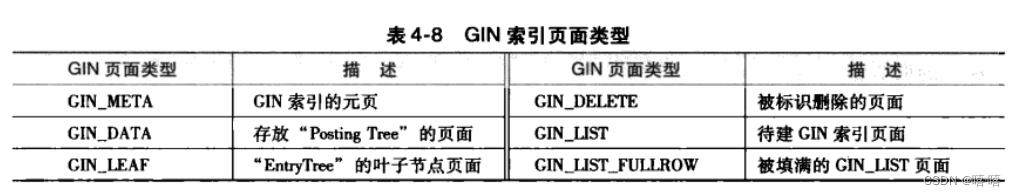 GIN索引页面类型