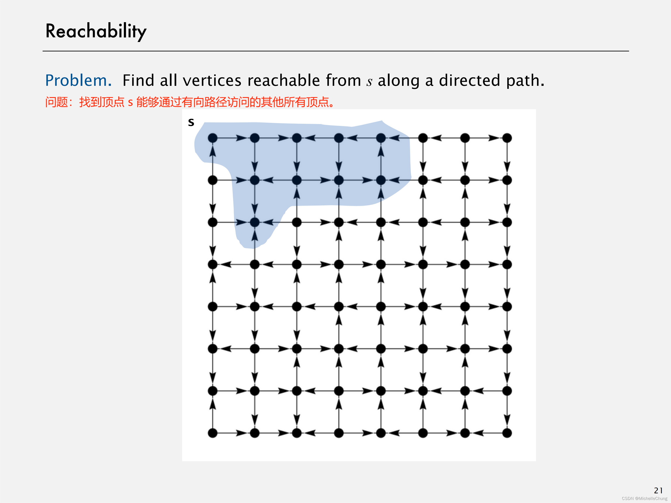 ![L13-42DirectedGraphs_20]