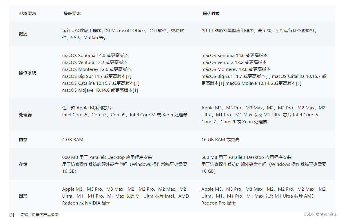 Parallels Desktop 19完美中文版 PD19虚拟机详细图文安装教程 亲测兼容M1/M2