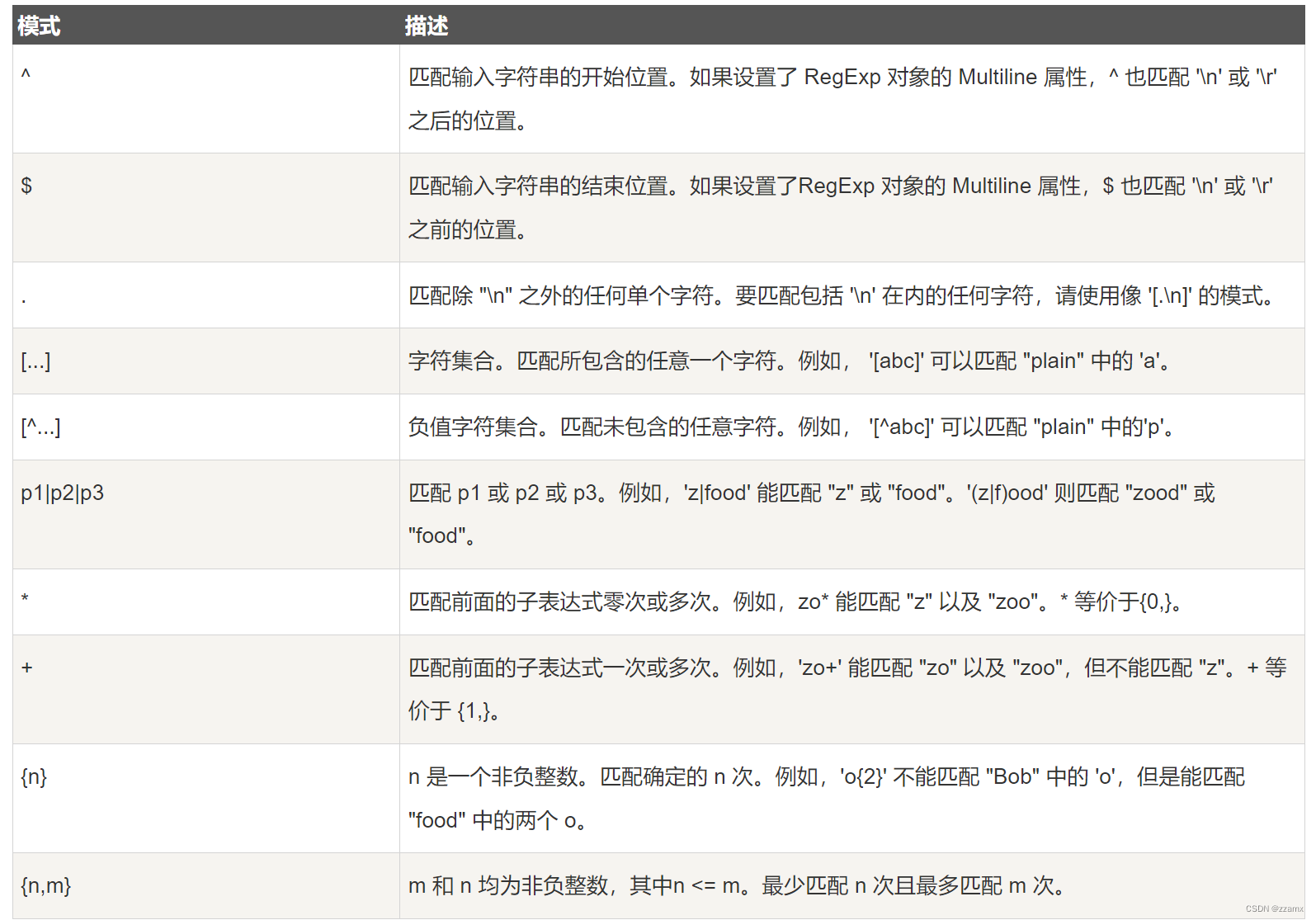 【SQL】1517. 查找拥有有效邮箱的用户（正则表达式regexp）