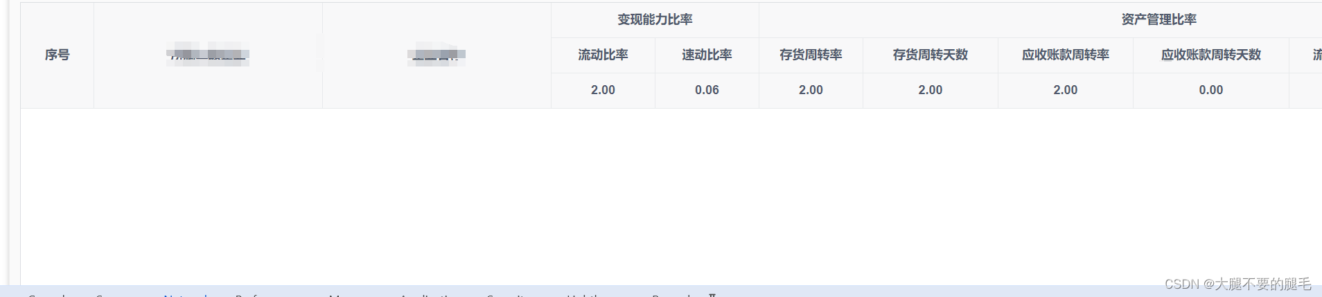 vue 动态改变标题及某一行变成红色