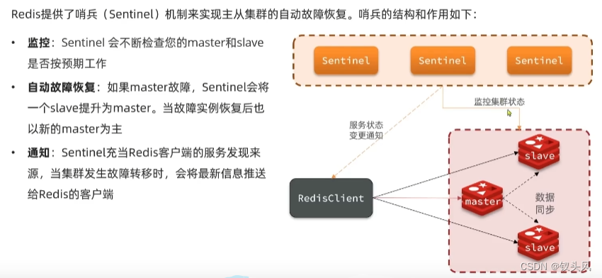 <span style='color:red;'>Redis</span><span style='color:red;'>哨兵</span><span style='color:red;'>模式</span>