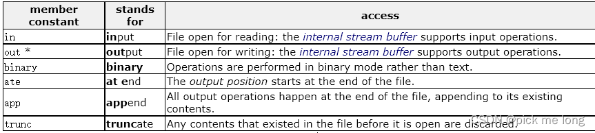 c++的类型转换和IO流