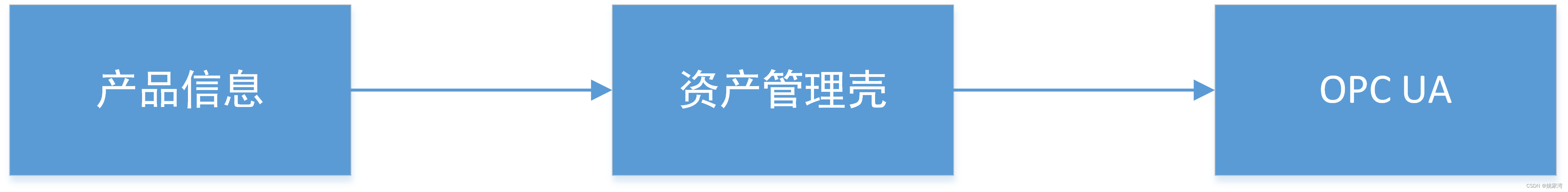 利用大语言模型（KIMI）构建智能产品的信息模型