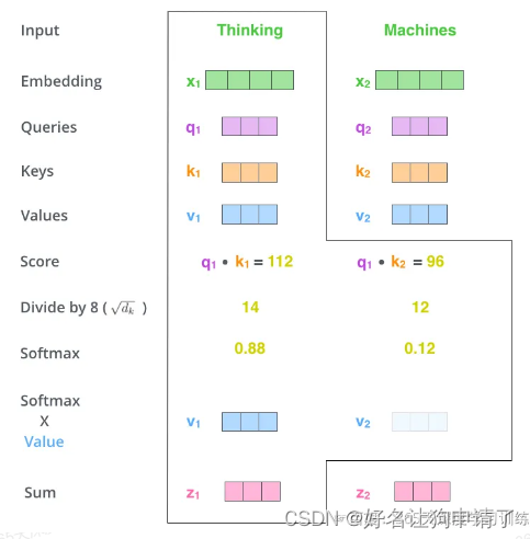 计算sum