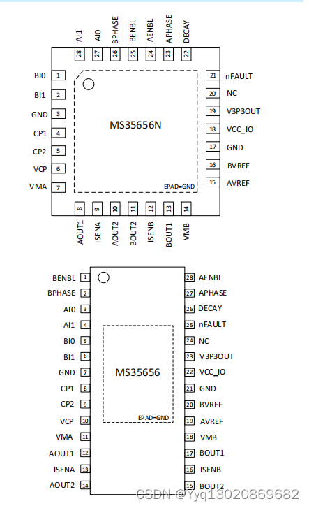 MS35656/MS35656N 双通道 DMOS 全桥驱动器