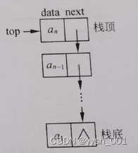 数据结构之栈和队列