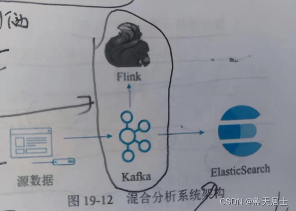 软考 系统架构设计师系列知识点之大数据设计理论与实践（15）