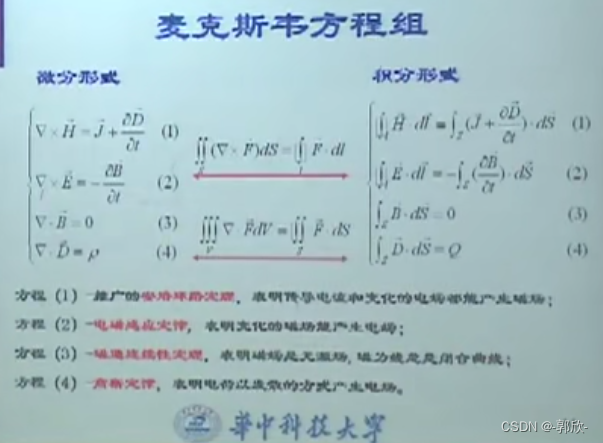 物理光學光的電磁理論24