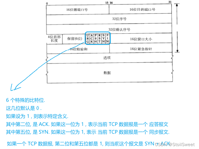 探讨TCP的可靠性以及三次握手的奥秘