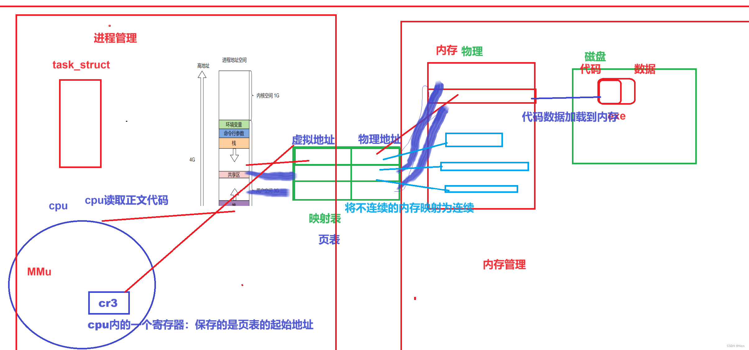 【Linux】进程的程序地址空间①