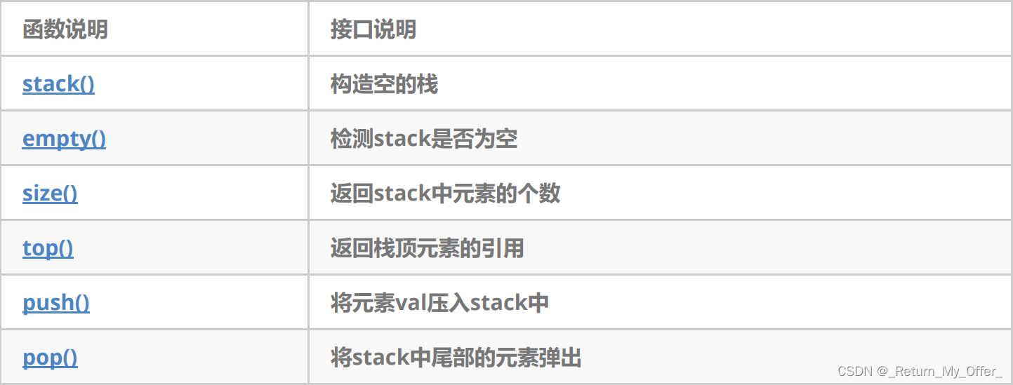 【C++】之哈希——unordered系列关联式容器/HashTable的底层结构/HashTable的模拟实现/哈希的应用/基于Hash和位图的海量数据处理面试题，C++哈希与unordered系列容器，底层结构、HashTable模拟、应用及海量数据处理面试题详解 第3张