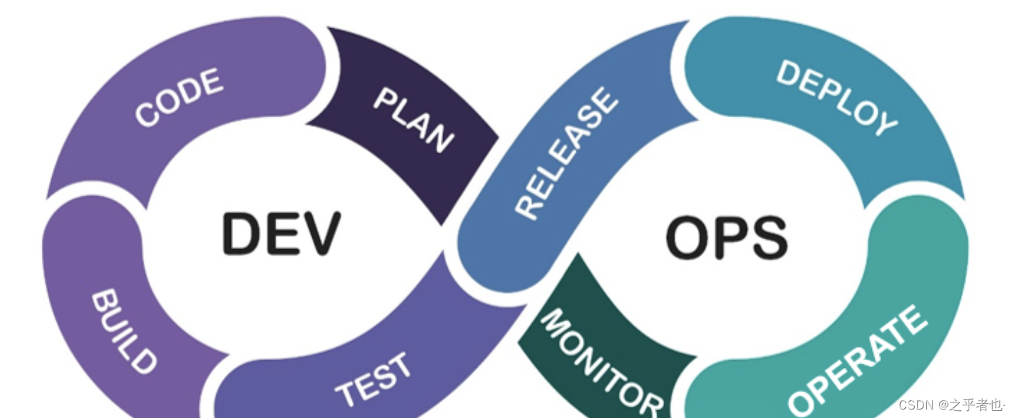 Devops 的 DevOps 内容分享(十):在大模型下重新定义的DevOps-CSDN博客