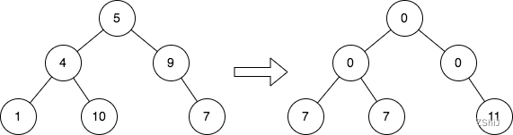 【<span style='color:red;'>题解</span>】—— <span style='color:red;'>LeetCode</span><span style='color:red;'>一</span><span style='color:red;'>周</span>小结6