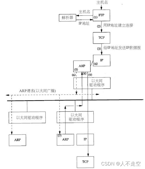 深入理解ARP协议：网络通信中的地址解析协议