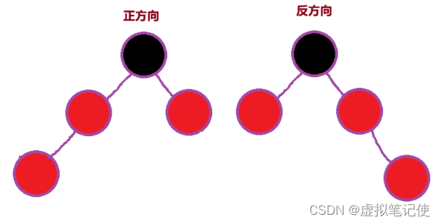  【数据结构】红黑树实现详解