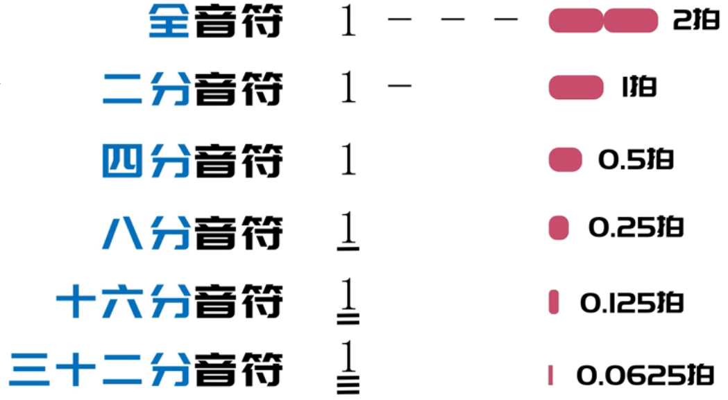 40.乐理基础-拍号-什么是一拍