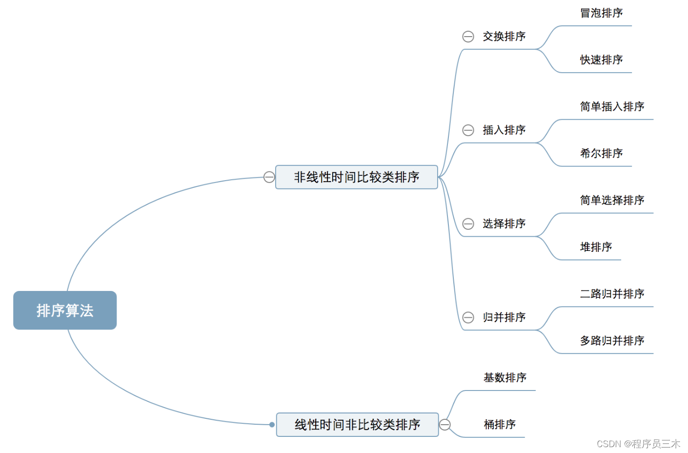 [算法基础 ～排序] Golang 实现