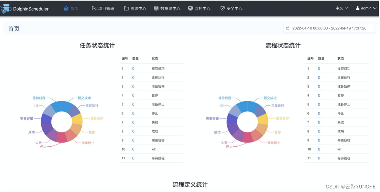 企业级大数据安全架构（十一）Kerberos接入dophinscheduler