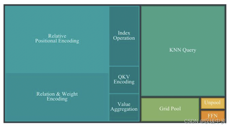 Point Transformer V3适合小白，看完就懂-CSDN博客