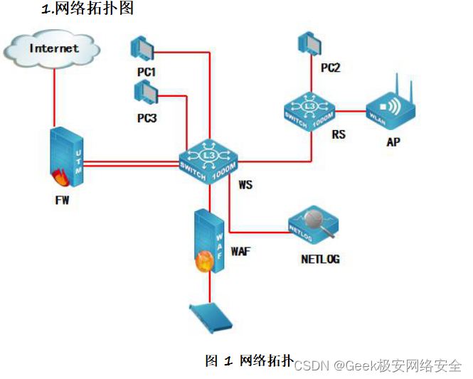 2024年甘肃省职业院校技能大赛信息安全管理与评估 样题三 模块一