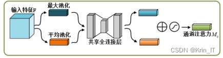 毕业设计-基于深度学习的复杂环境道路目标检测系统 YOLO python 目标检测 机器学习 卷积神经网络 人工智能