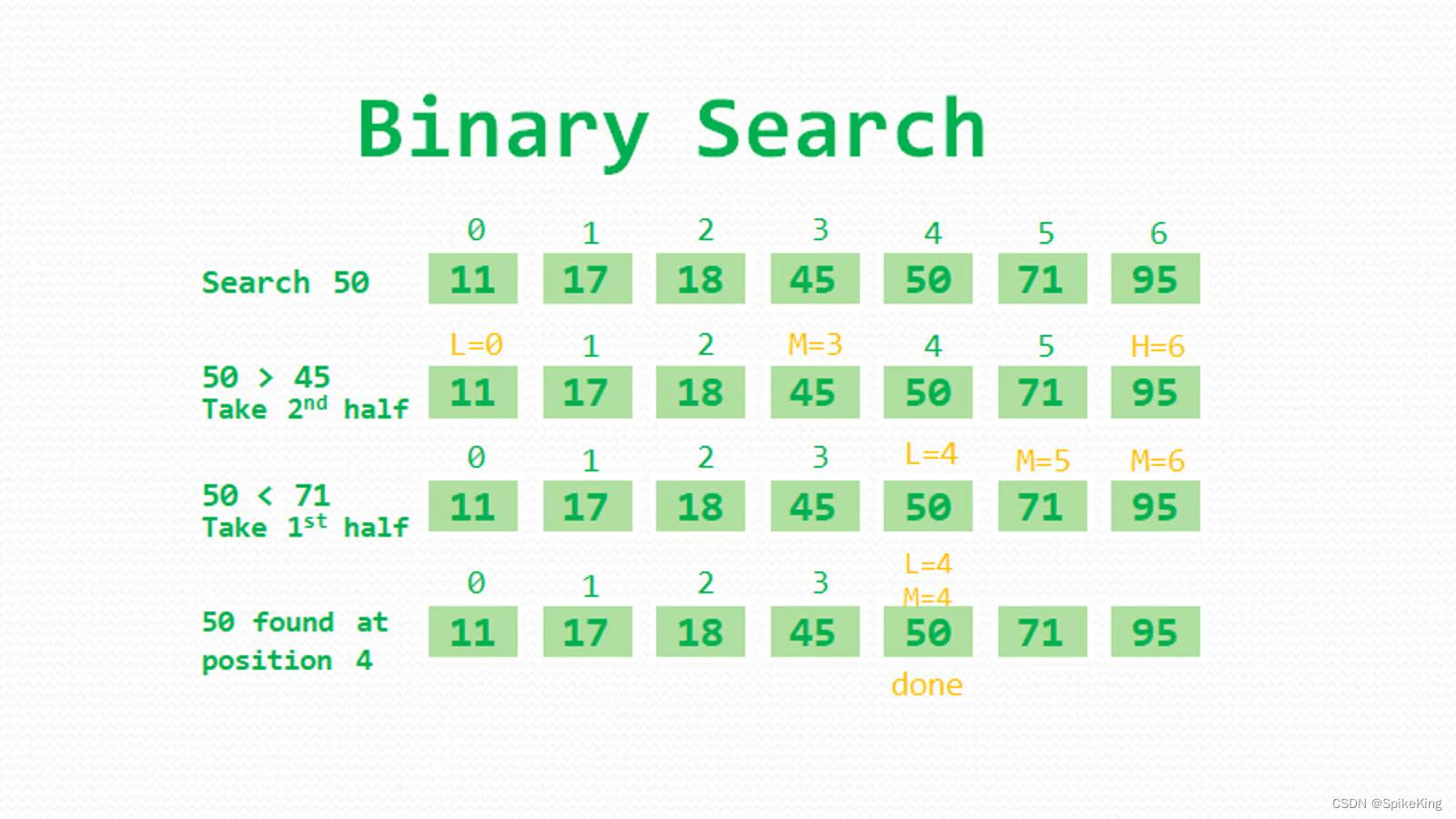 Binary Search