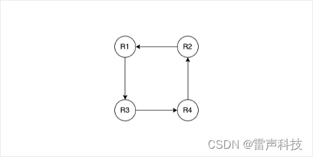 https://docs.qq.com/flowchart-addon