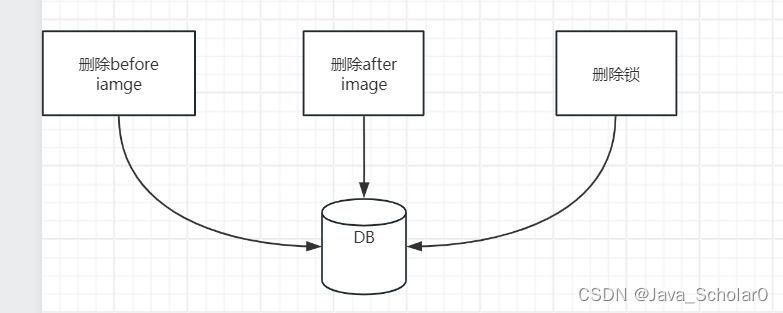 Springboot整合 Spring Cloud Alibaba Seata_springboot alibaba seata-CSDN博客