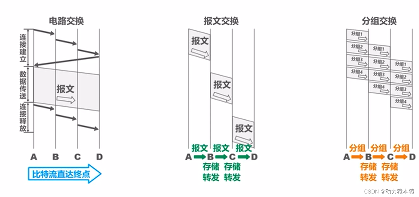 计算机网络概述