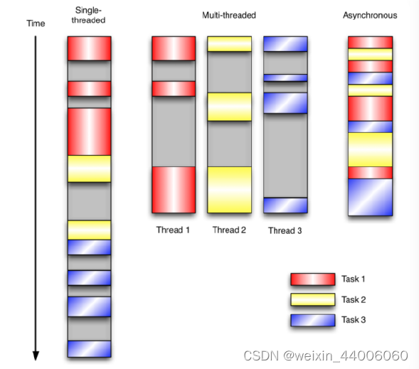 Python <span style='color:red;'>网络</span>与并发<span style='color:red;'>编程</span>（<span style='color:red;'>四</span>）