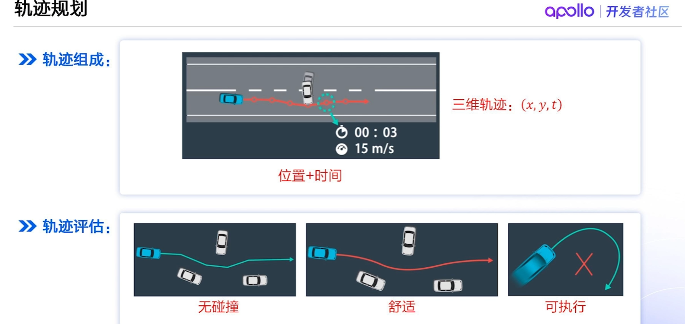 【百度Apollo】自动驾驶规划技术：实现安全高效的智能驾驶