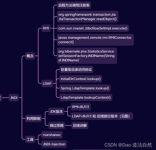 Day36：安全开发-JavaEE应用第三方组件Log4j日志FastJson序列化JNDI注入